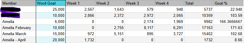 My NaNoWriMo Alternative: Making a Writing Habit that Lasts